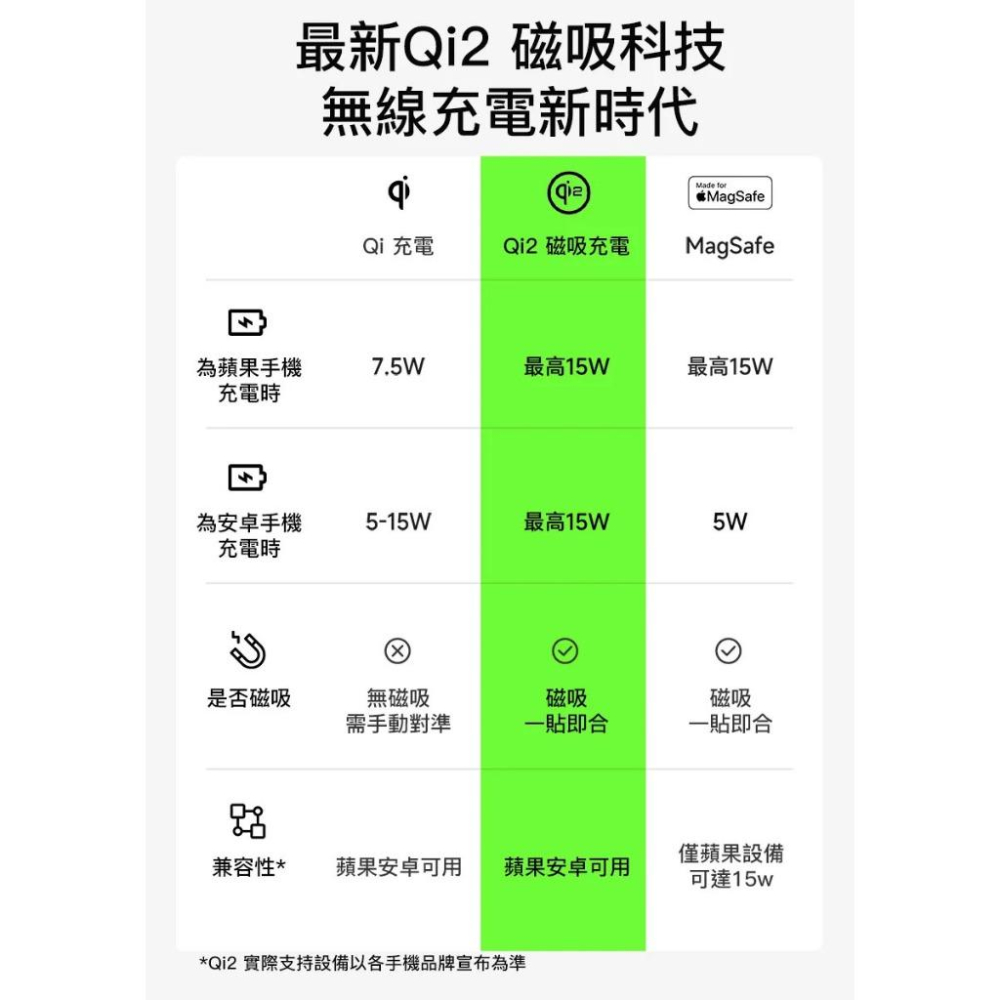 Belkin BOOST↑CHARGE™ PRO Qi2 15W 2合1 磁吸無線充電板 WIZ021qc-細節圖3