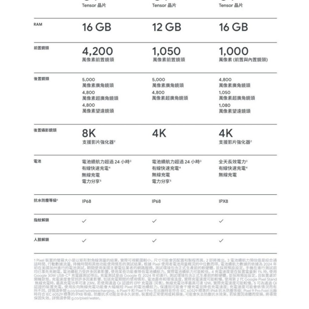 Google Pixel 9 5G (12G/128G) AI 智慧型手機 全新機-細節圖9