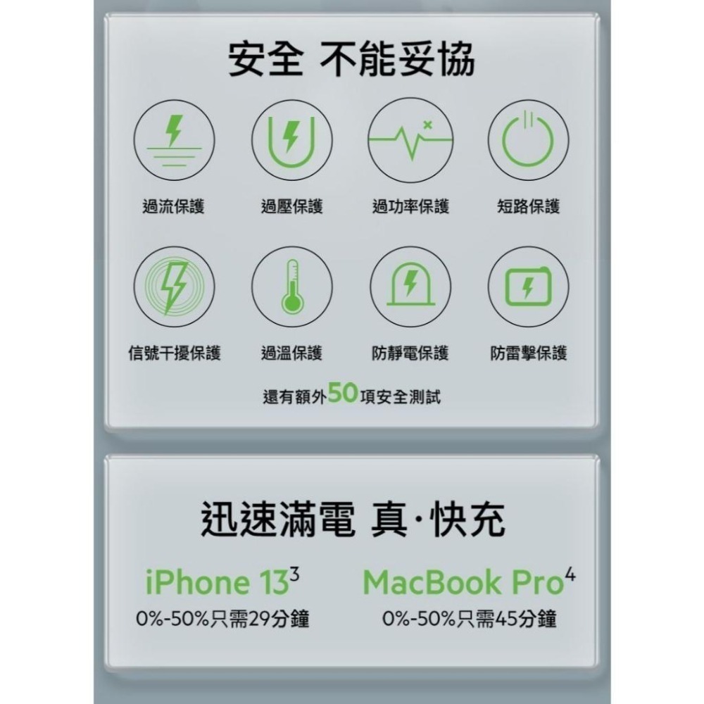 Belkin BOOST↑CHARGE™雙USB-C GaN PPS旅充-65W(WCH013dqWH )充電頭 旅充頭-細節圖3