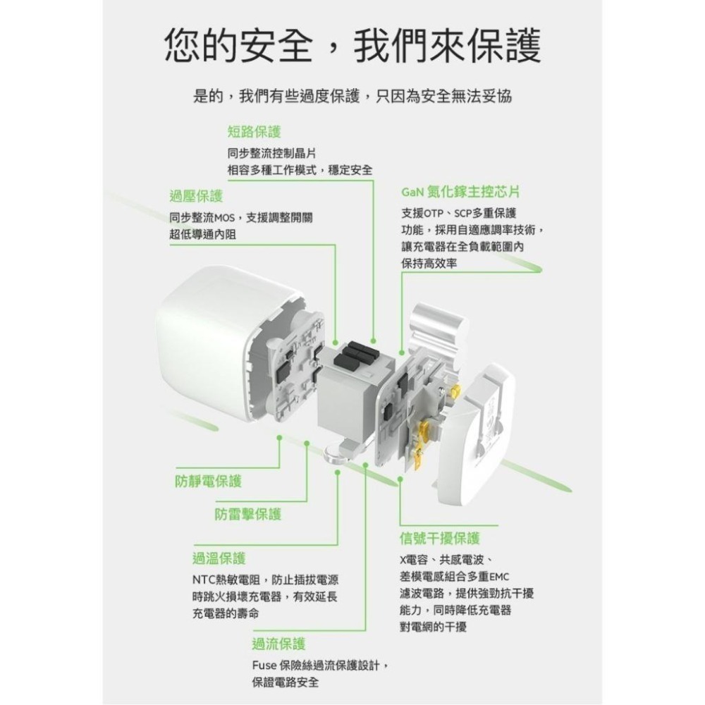 Belkin BOOST↑CHARGE™雙USB-C GaN PPS旅充-65W(WCH013dqWH )充電頭 旅充頭-細節圖6