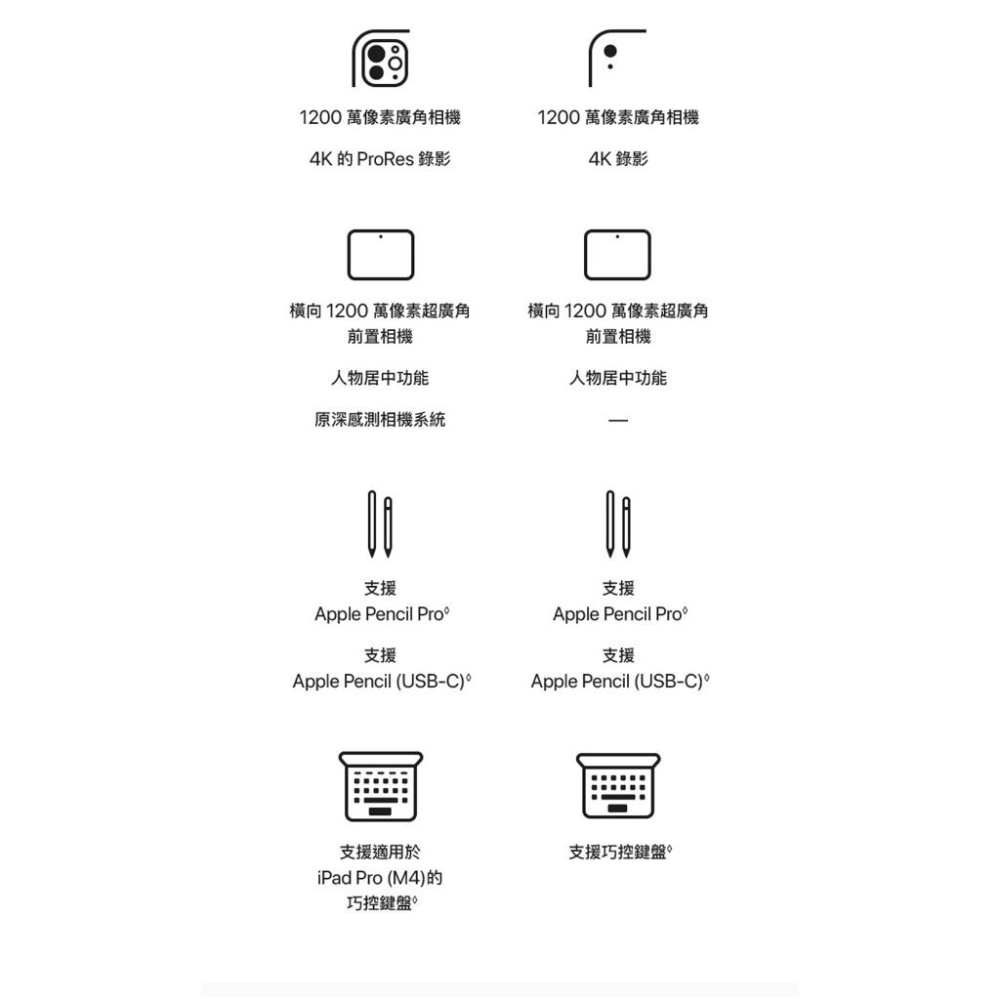 iPad Pro 11吋 M4晶片 Wi-Fi 256G 平板電腦 Apple 2024 全新機-細節圖8