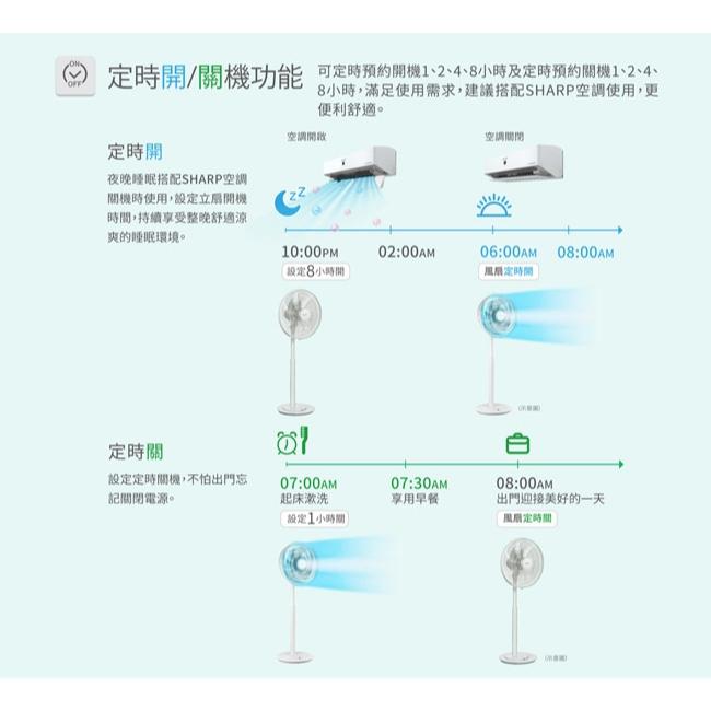 SHARP夏普 自動除菌離子 16吋 DC直流馬達立扇 PJ-R16GD 風扇-細節圖6