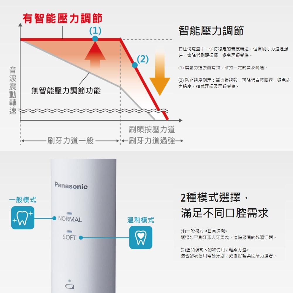 Panasonic國際牌 音波電動牙刷 EW-DL34-W 電動牙刷-細節圖5