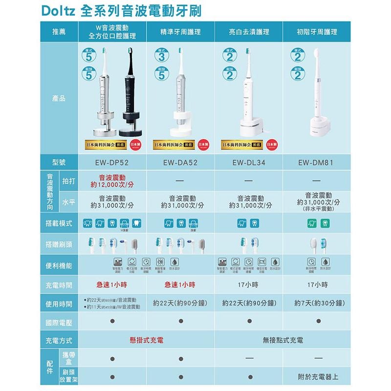 Panasonic國際牌 音波電動牙刷 EW-DL34-W 電動牙刷-細節圖9