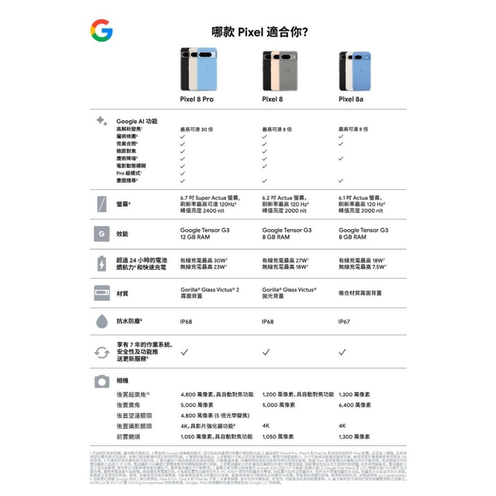 Google Pixel 8a (8G/128G) 智慧型手機 全新機-細節圖7