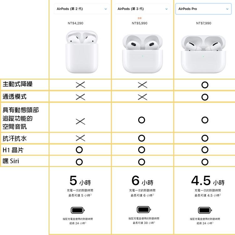 APPLE AirPods (第 3 代) MagSafe充電盒 藍牙耳機 無線耳機 現貨-細節圖4