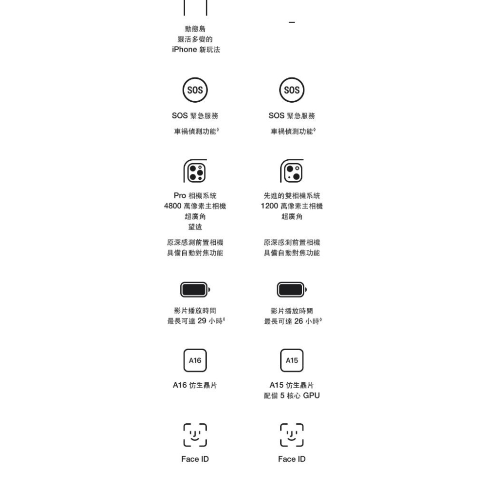 APPLE iPhone 14 128G 福利品 福利機-細節圖9