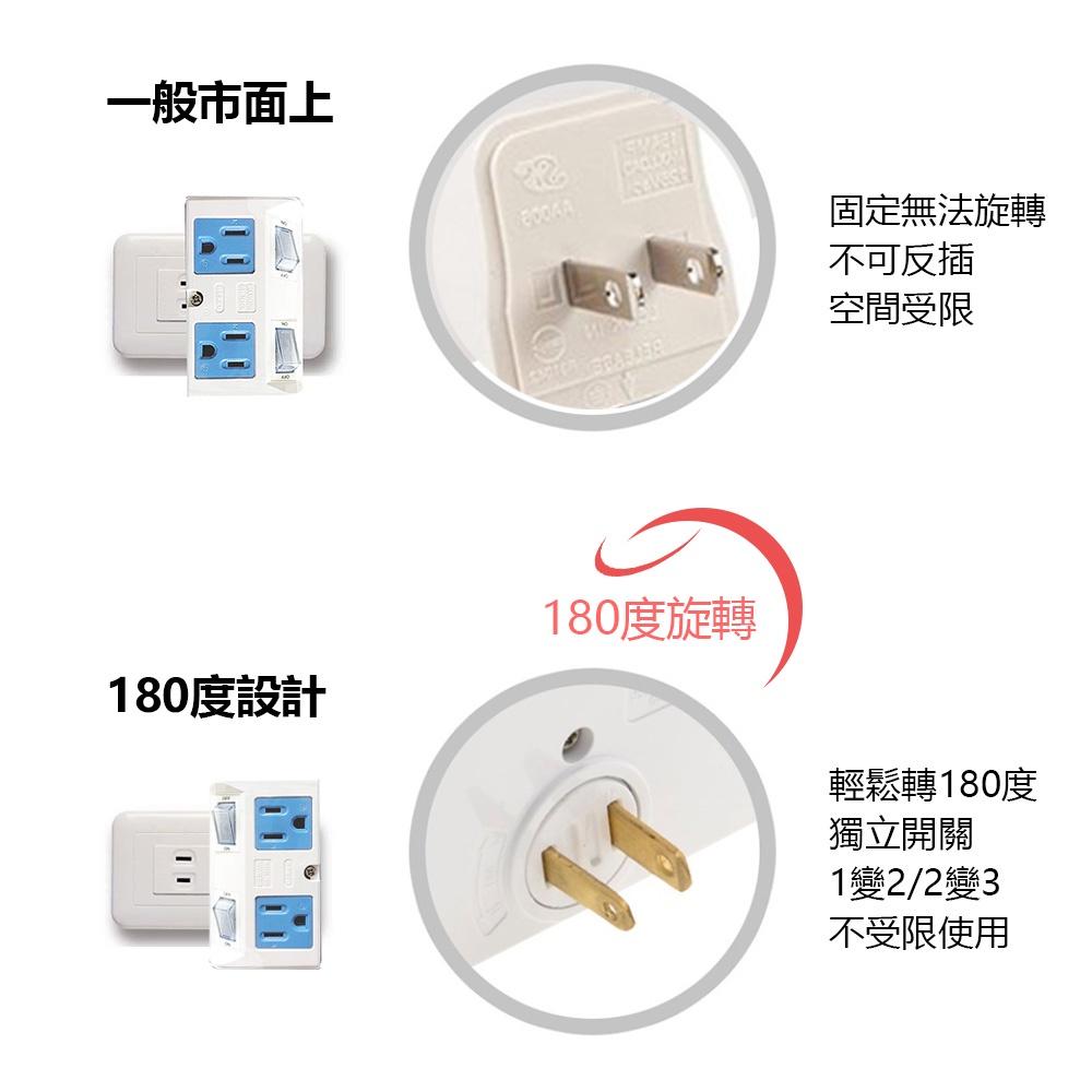 180度插頭3P壁插(旋轉壁插) 2開2座 台灣製造 防雷擊突波壁插-細節圖2