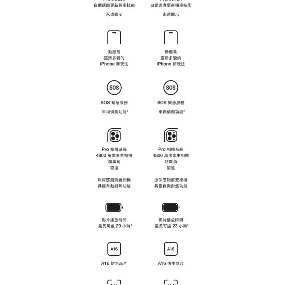 APPLE iPhone 14 Pro Max 256G 福利品 福利機-細節圖9