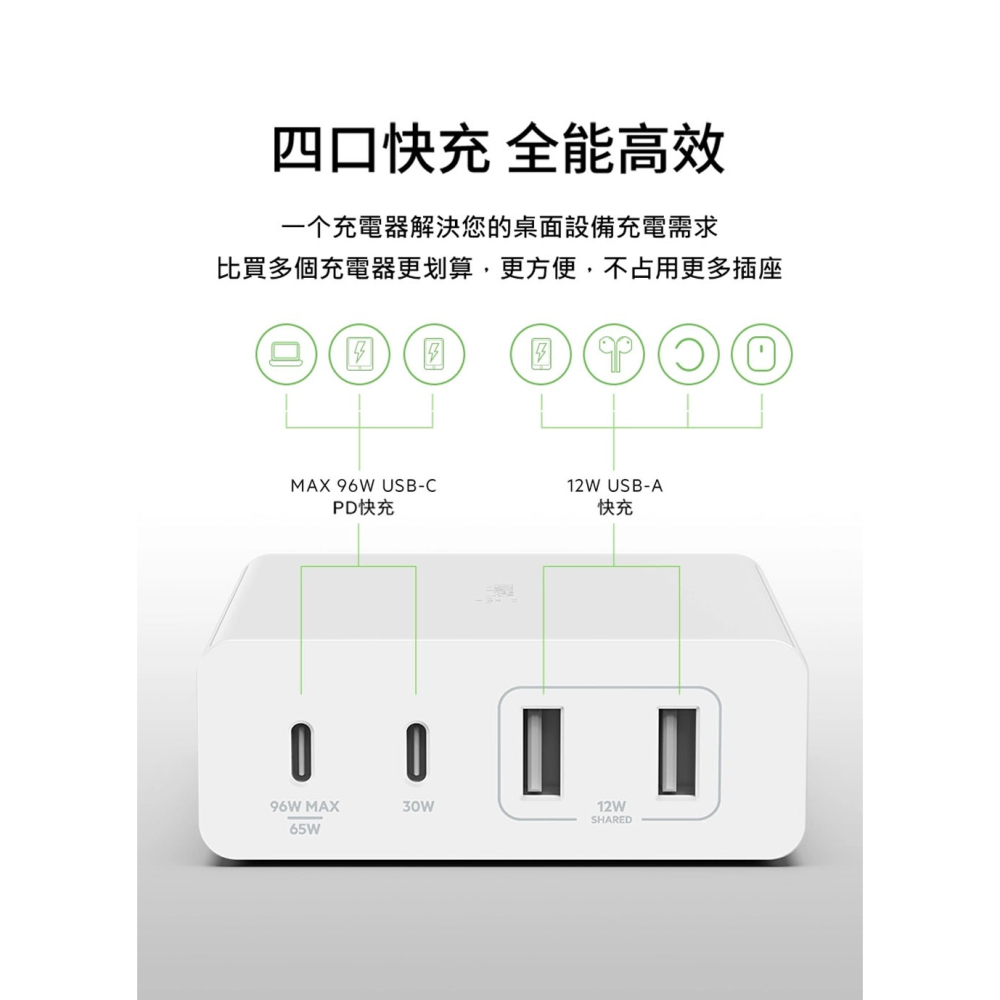 Belkin BOOST↑CHARGE™ PRO 4 孔 108W GaN氮化鎵 充電器WCH010dqWHTW-細節圖4
