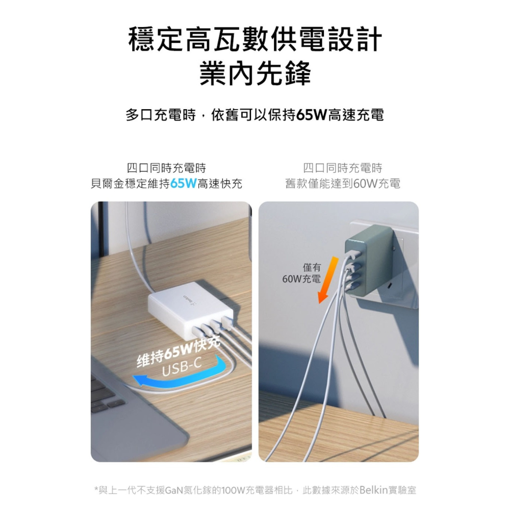 Belkin BOOST↑CHARGE™ PRO 4 孔 108W GaN氮化鎵 充電器WCH010dqWHTW-細節圖6