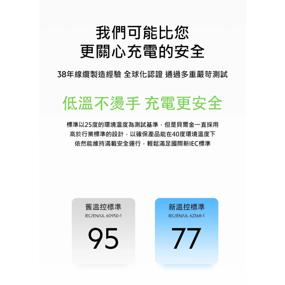 Belkin BOOST↑CHARGE™ PRO 4 孔 108W GaN氮化鎵 充電器WCH010dqWHTW-細節圖9