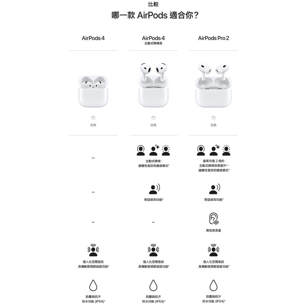 AirPods 4 藍牙耳機 公司貨 現貨-細節圖6