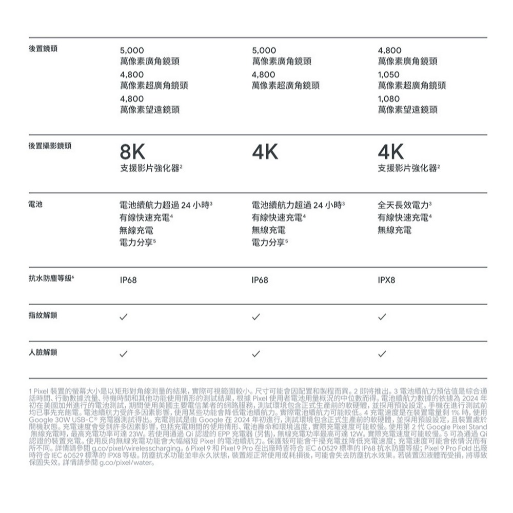 Google Pixel 9 Pro XL 5G (16G/512G) AI智慧型手機 6.8吋全新機-細節圖11