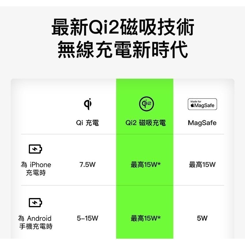 Belkin BoostCharge Pro Qi2 磁吸無線充電行動電源5000mAh-(黑/白/藍) BPD006-細節圖5