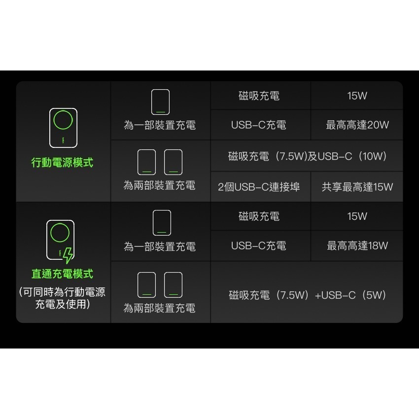 Belkin BoostCharge Pro Qi2 磁吸無線充電行動電源10000mAh-黑/白(BPD008)-細節圖10