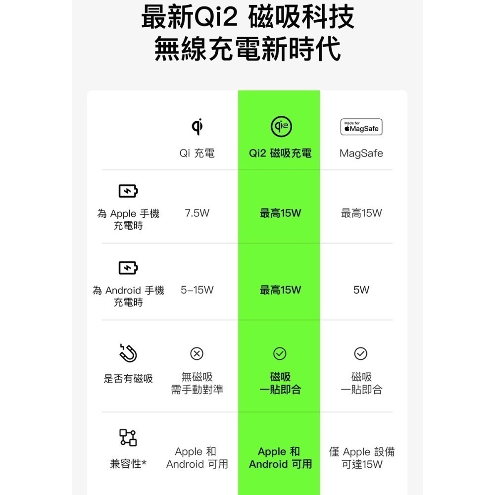 BELKIN BoostCharge Pro Qi2 15W 折疊式磁性無線充電座 WIA008bt-細節圖4
