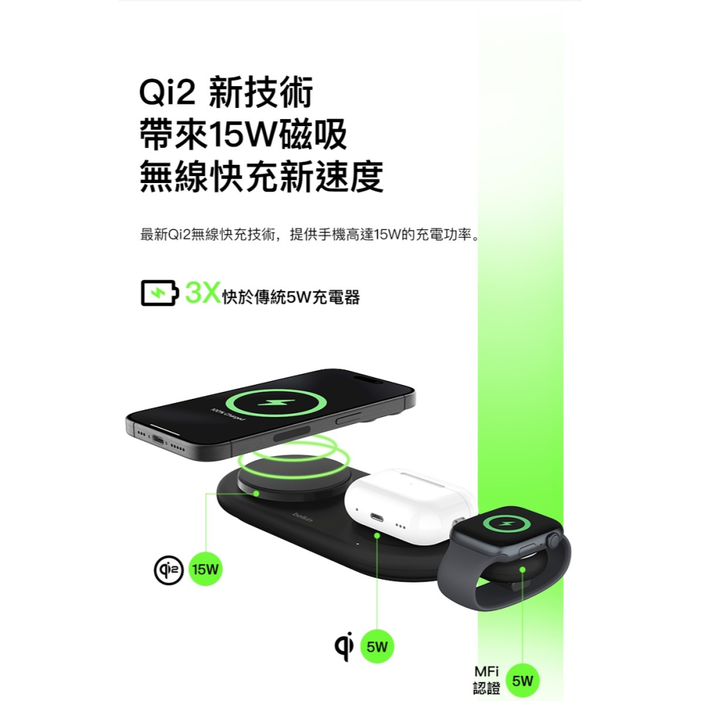 Belkin  BoostCharge Pro Qi2 MagSafe 15W 3合1無線充電板 WIZ022qc-細節圖7