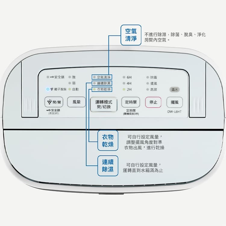 SHARP夏普 6L自動除菌離子 除濕機 DW-L6HT-W 節能標章 台灣公司貨-細節圖10