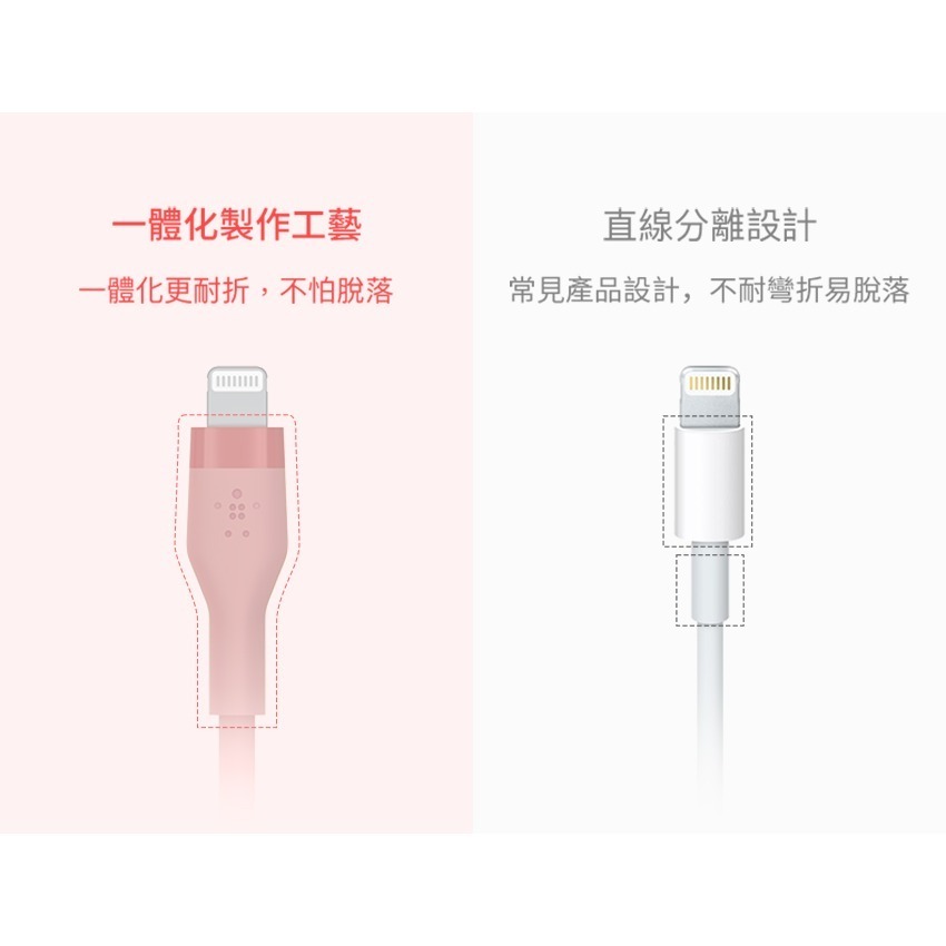 Belkin BOOST↑CHARGE Flex USB-A to Lightning傳輸線 1M CAA008bt-細節圖7