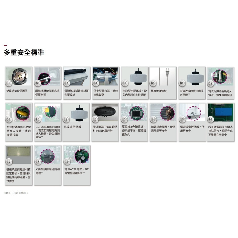 HITACHI 日立 2級能效 7公升 舒適節電除濕機 RD-14FR-細節圖6