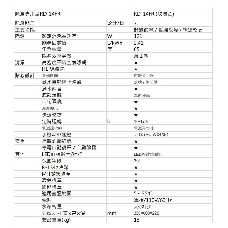 HITACHI 日立 2級能效 7公升 舒適節電除濕機 RD-14FR-細節圖7