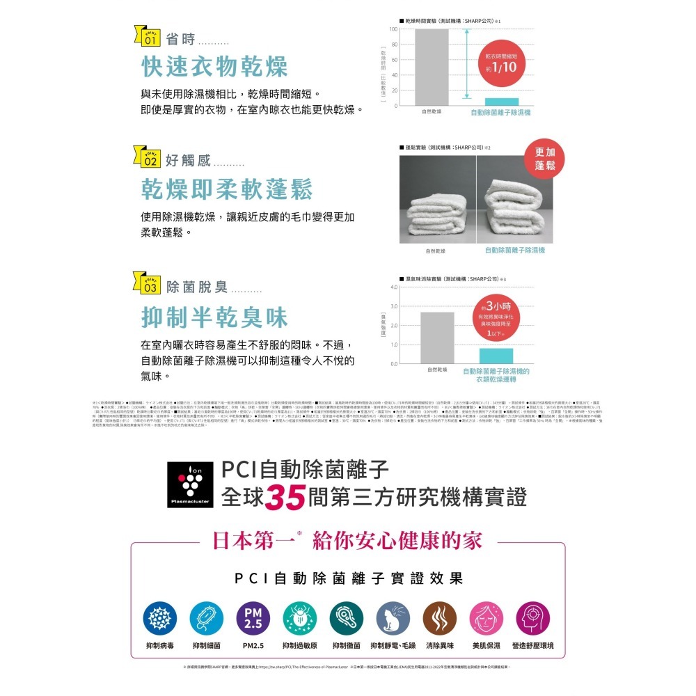 SHARP 夏普 12L 自動除菌離子 2合1 空氣清淨除濕機 DW-P12FT-W --細節圖7