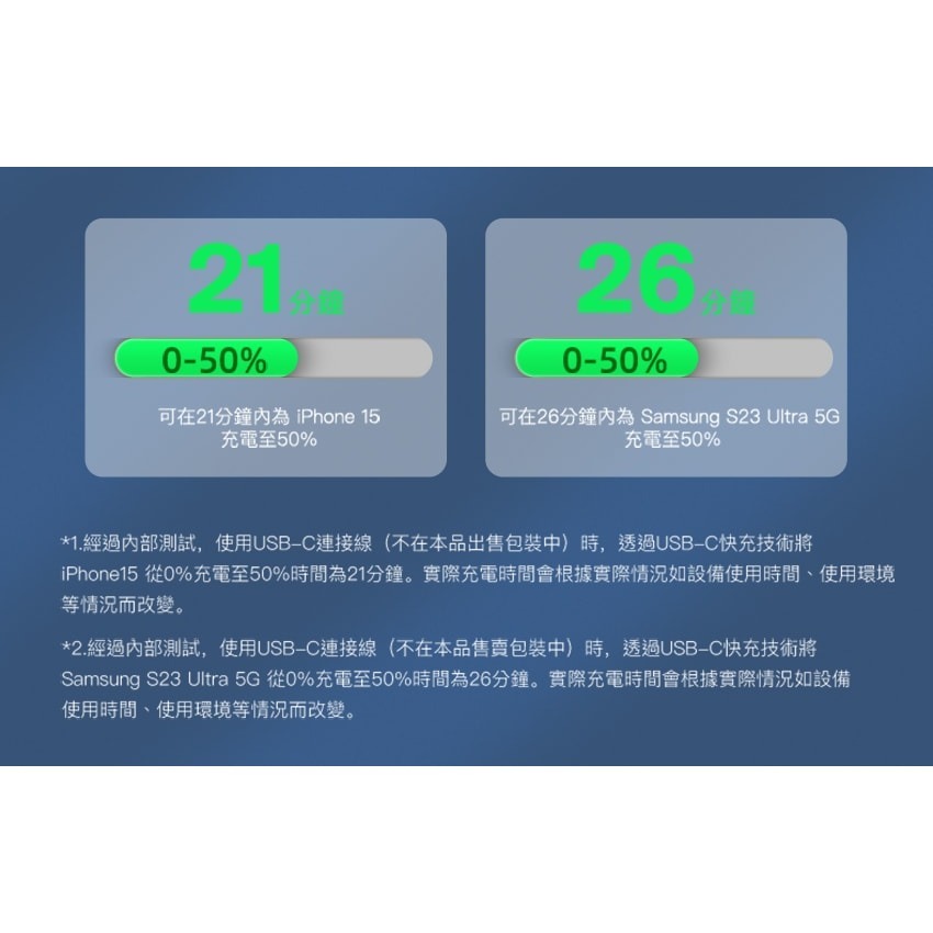 Belkin 雙PPS車用充電器-42W(12W+30W) CCB005qcBK-細節圖5