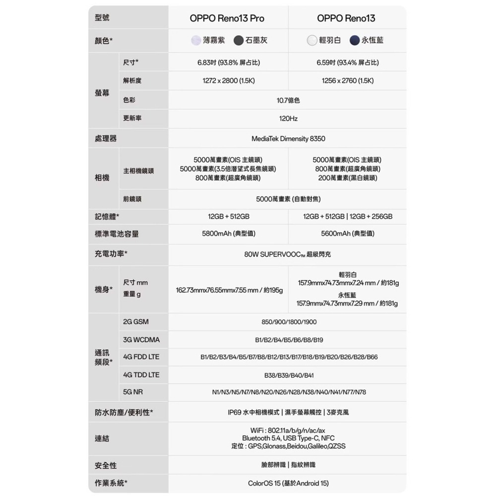 OPPO Reno13 Pro 5G (12G/512G) (CPH2697) 智慧型手機-細節圖11