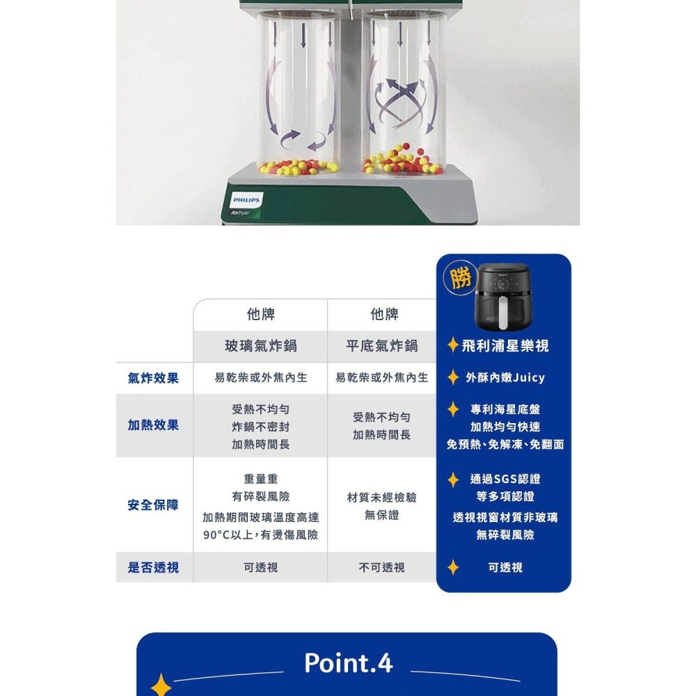 Philips 飛利浦 星樂視透視海星氣炸鍋 4.2L NA221-細節圖10