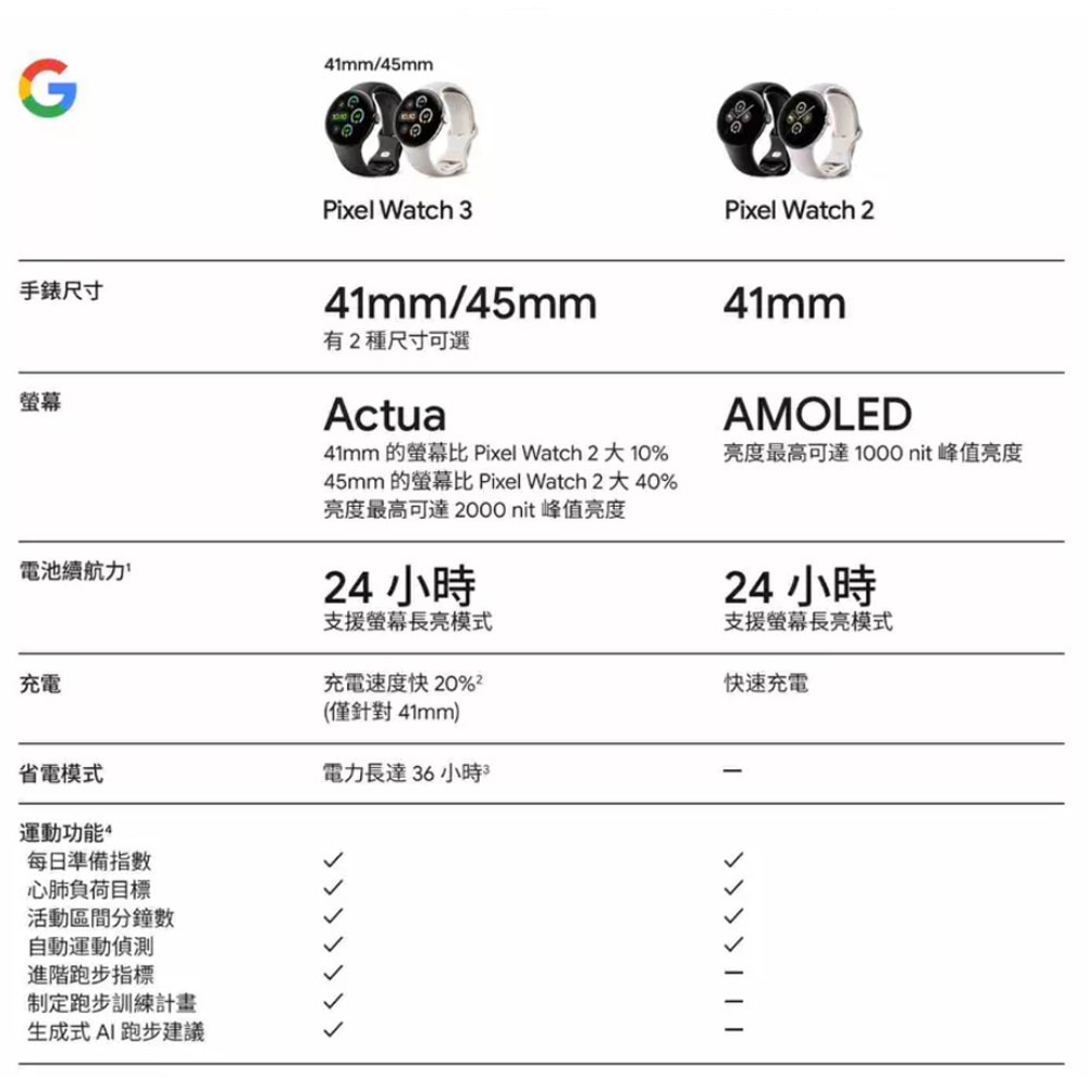 Google Pixel Watch3 45mm LTE版 通話版 手錶 智慧型穿戴 智慧手錶-細節圖9