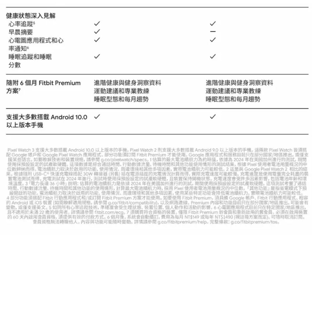 Google Pixel Watch3 45mm LTE版 通話版 手錶 智慧型穿戴 智慧手錶-細節圖10