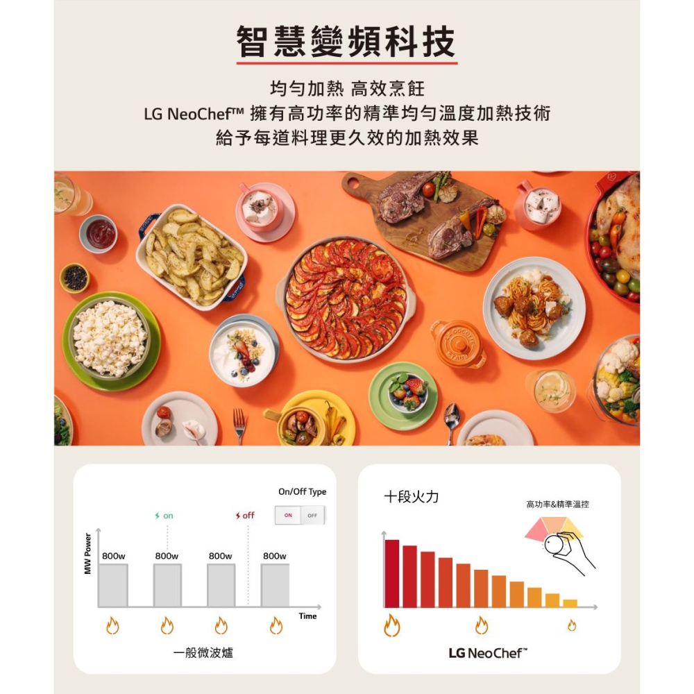 LG 樂金 25L 智慧變頻 微波爐 (MS2535GIK) (霧米色)-細節圖4