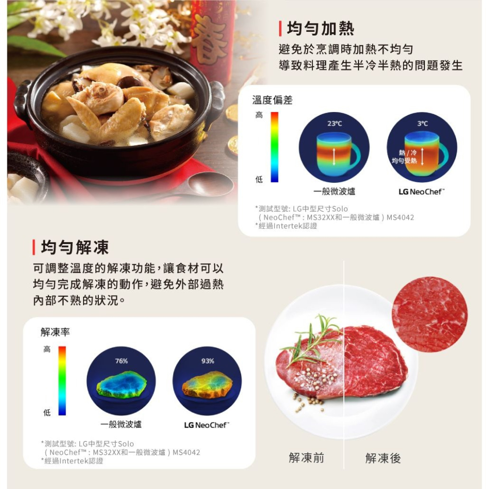 LG 樂金 25L 智慧變頻 微波爐 (MS2535GIK) (霧米色)-細節圖5