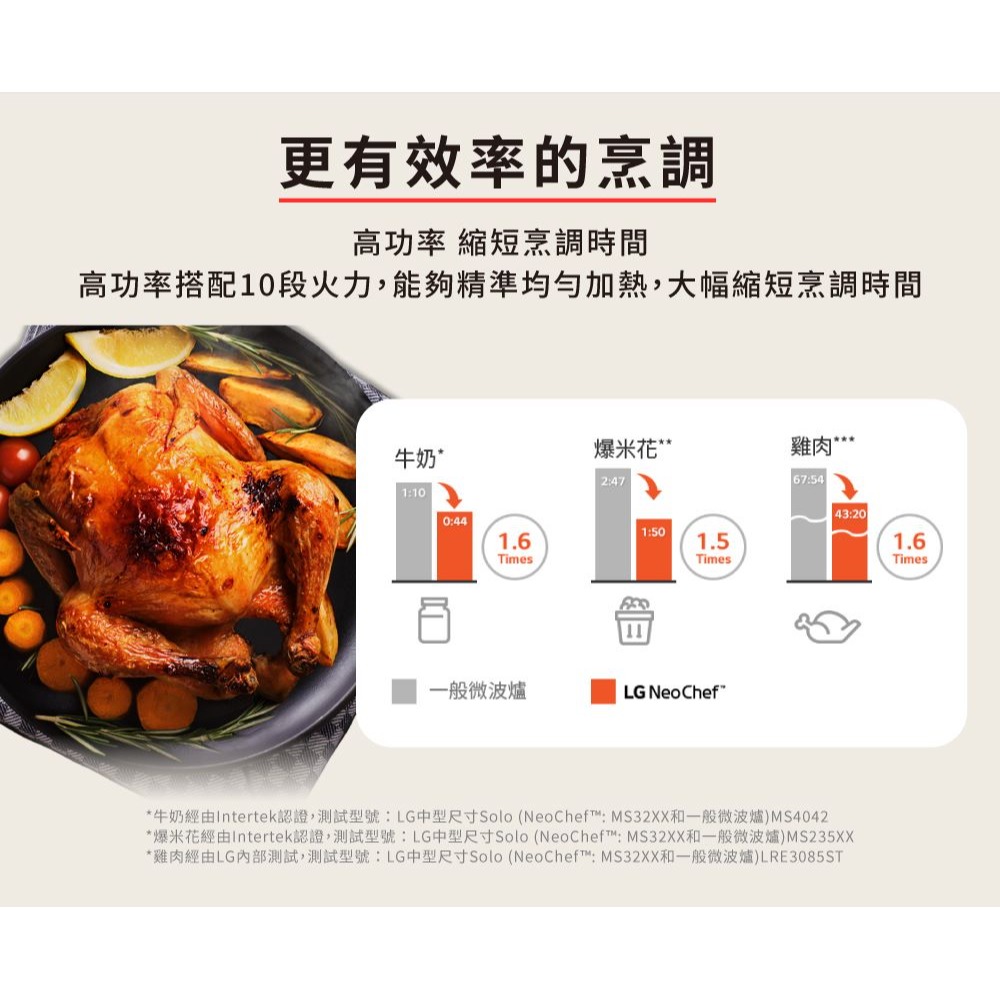LG 樂金 25L 智慧變頻 微波爐 (MS2535GIK) (霧米色)-細節圖6