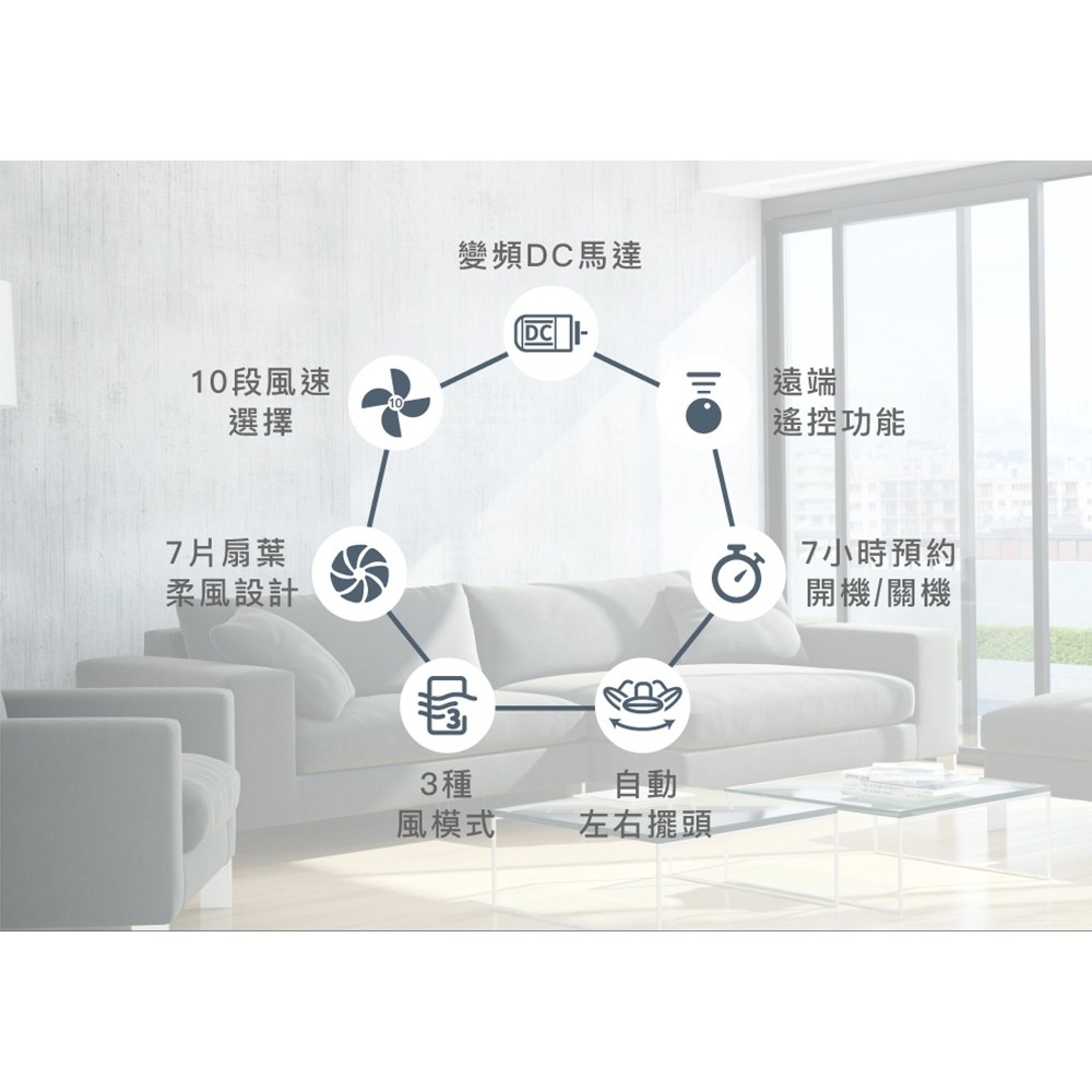 HERAN 禾聯 14吋 智能變頻DC風扇 立扇 電扇 HDF-14WT760-細節圖3