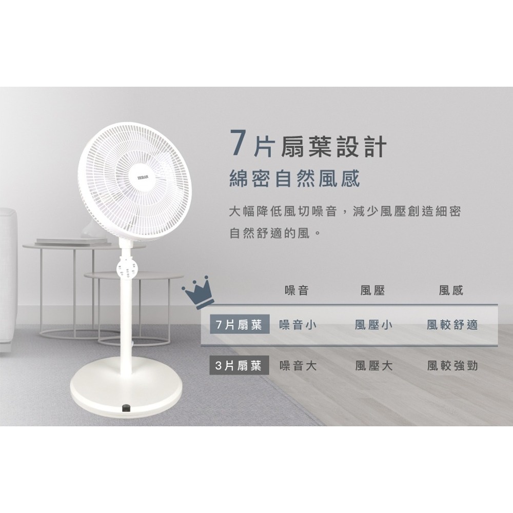 HERAN 禾聯 14吋 智能變頻DC風扇 立扇 電扇 HDF-14WT760-細節圖6