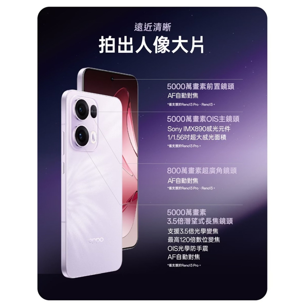 【官方認證福利機】 OPPO Reno13 Pro 5G (12G/512G) 6.83吋 智慧型手機-細節圖5