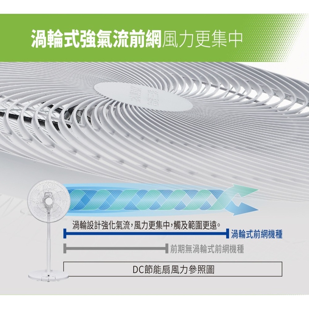 SANLUX 台灣三洋 16吋 DC變頻遙控電風扇 立扇 電扇 風扇 EF-P16DBS1-細節圖4