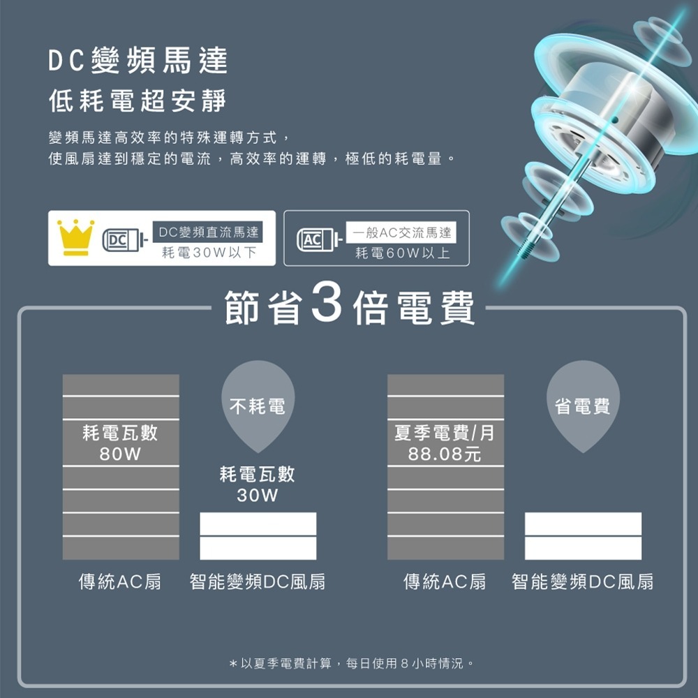 禾聯HERAN 14吋 智能變頻 DC風扇 HDF-14WT760 立扇 遙控風扇 電扇-細節圖4