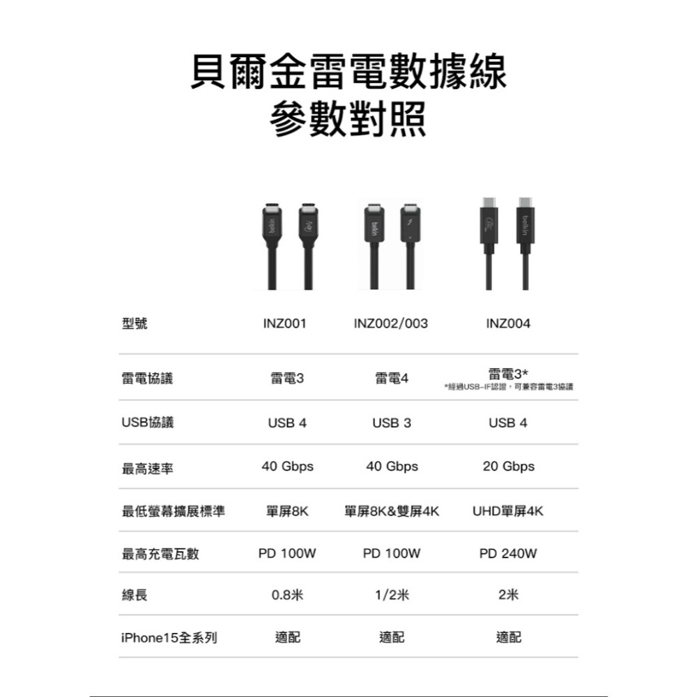 Belkin 高速傳輸線Connect USB4傳輸線240W+20Gbps 1.2M 充電線 INZ004qc1.2-細節圖9