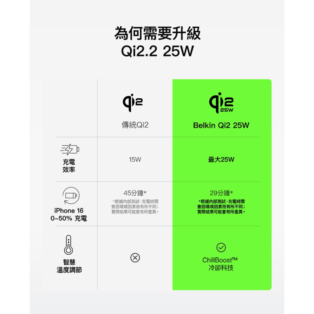 Belkin UltraCharge Pro Qi2 25W 3合1 磁吸充電座 (主動冷卻散熱技術) WIZ040-細節圖7