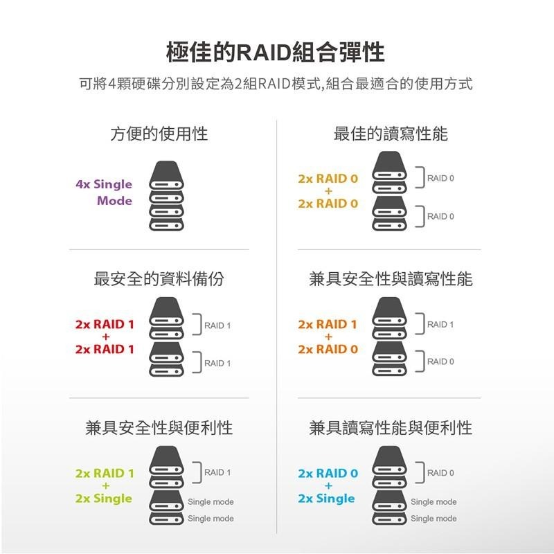 Probox HFR7雙介面USB 3.1 Gen-II 3.5/2.5吋 四層磁碟陣列硬碟外接盒+HUB(支援 2組)-細節圖5