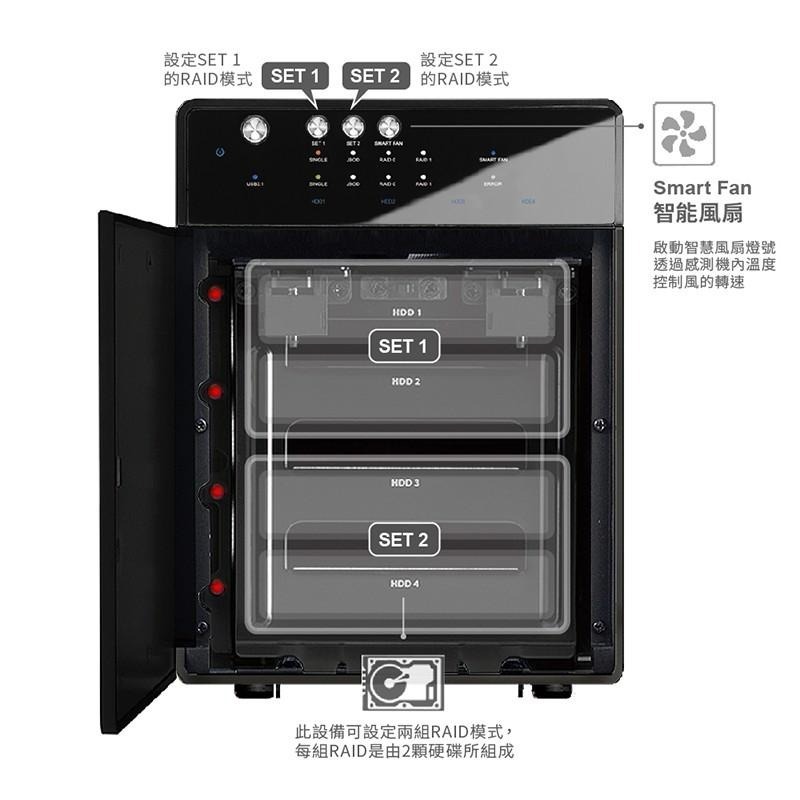 Probox HFR7雙介面USB 3.1 Gen-II 3.5/2.5吋 四層磁碟陣列硬碟外接盒+HUB(支援 2組)-細節圖6