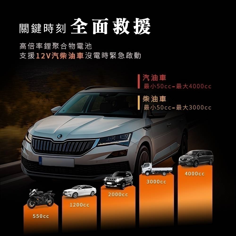 【7-ELEVEN門市團購】飛樂第四代 Discover AH-12000SP汽柴油救車電源 (火焰橘限定款) 送收納包-細節圖3