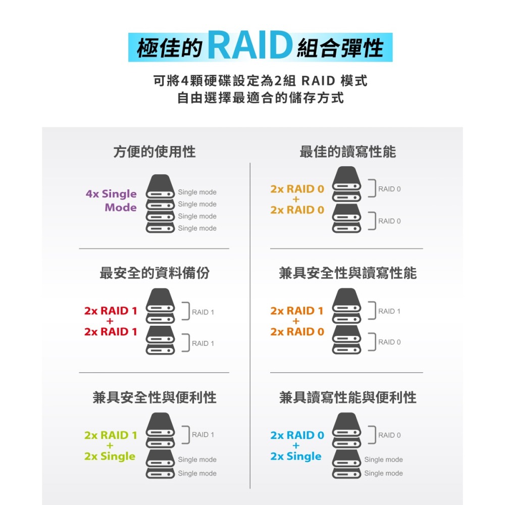 PROBOX 最強4層式集線RAID磁碟陣列硬碟儲存工作站｜HFR7-SU31CD  一線整合儲存/充電/週邊擴充-細節圖5
