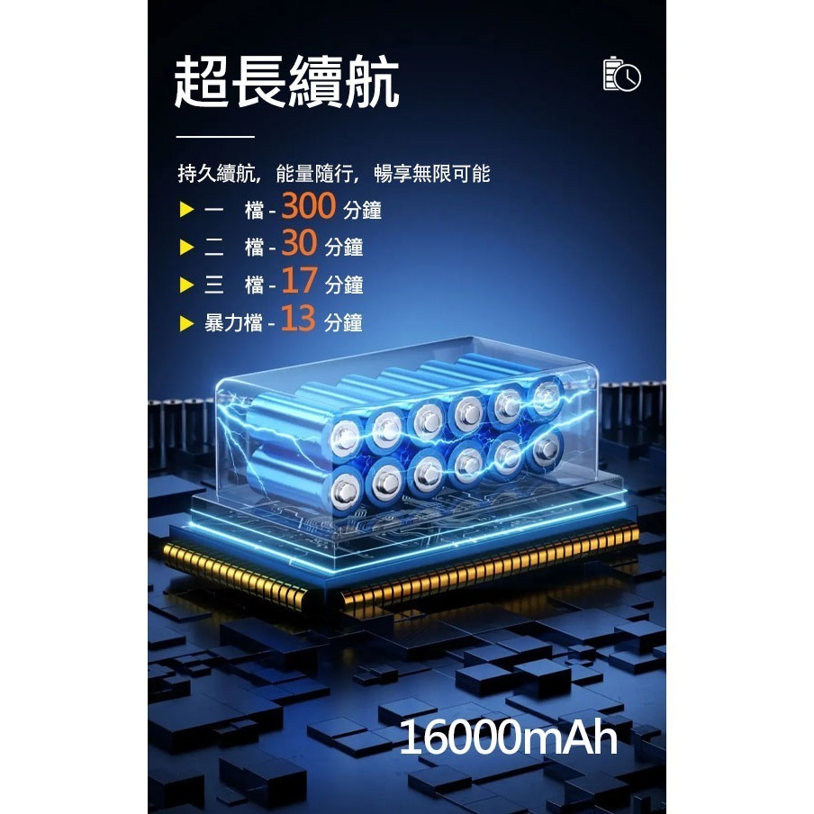 A-mego Stormer-X 暴風者 專業旗艦版｜800g颶風級 50mm無刷渦輪暴力風槍 / 強風機-細節圖8