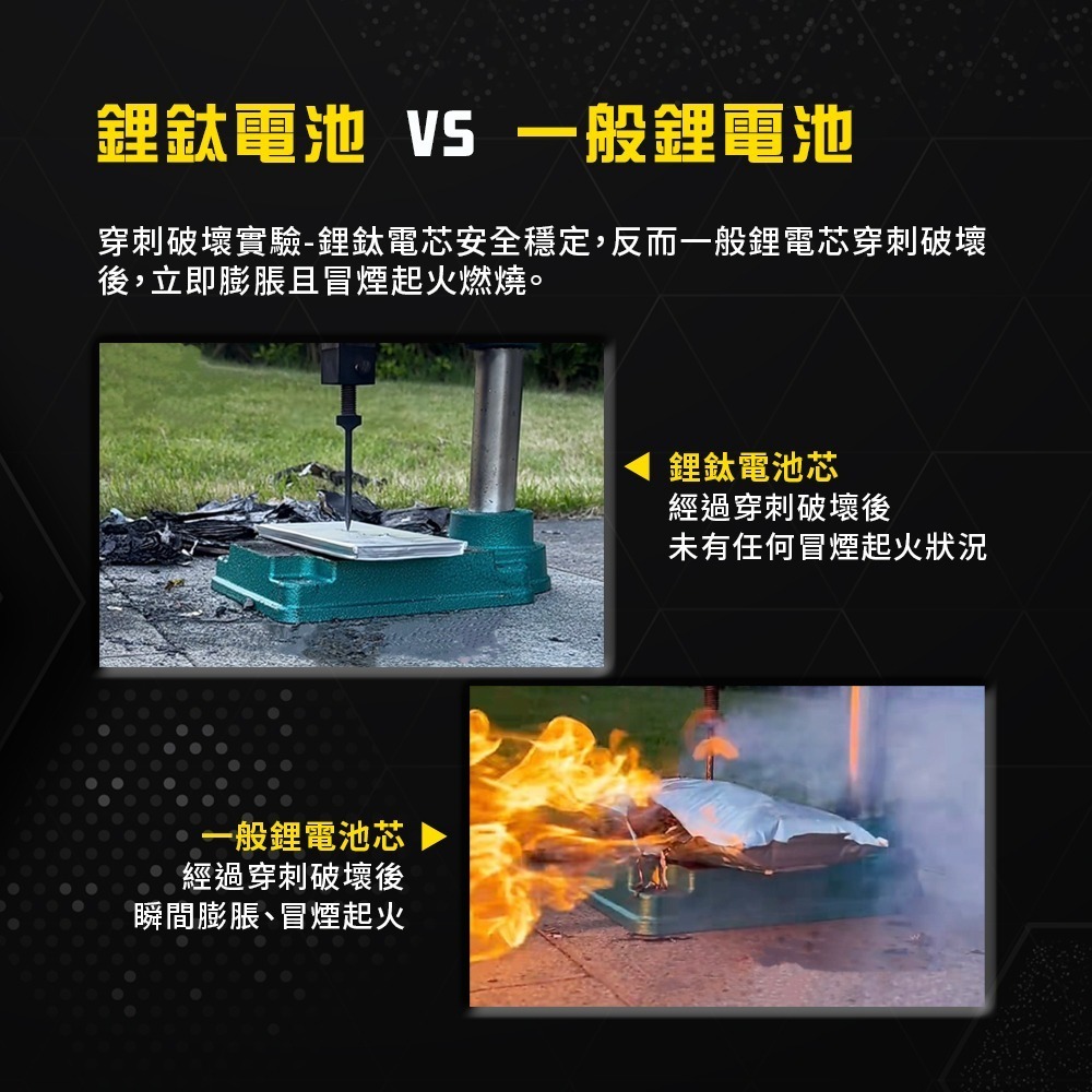 A-mego Max-Power AM1000 鋰鈦手提汽柴油救車電霸｜耐高低溫 三年保固｜日本電芯・台灣製造-細節圖3