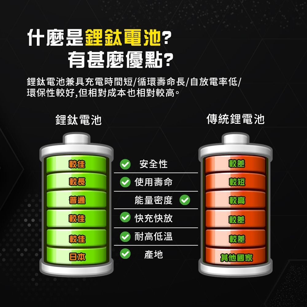 A-mego Max-Power AM1000 鋰鈦手提汽柴油救車電霸｜耐高低溫 三年保固｜日本電芯・台灣製造-細節圖11