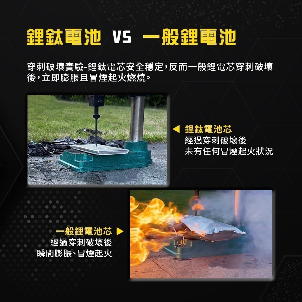 A-mego Max-Power AM1000 鋰鈦手提汽柴油救車電霸｜耐高低溫 三年保固｜日本電芯・台灣製造-細節圖3